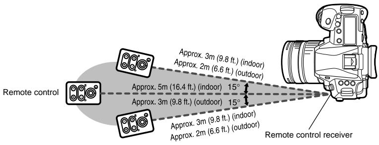 OLYMPUS E-5 - Transmitted signal effective area - 1