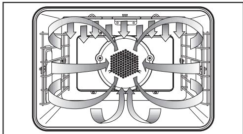 MIELE H 350-2 B - Fan Broil - 1