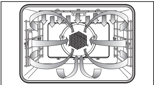 MIELE H 387-1 B - Fan Broil - 1