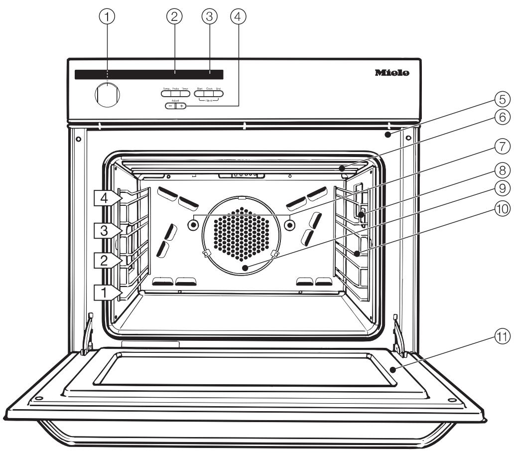 MIELE H 387-1 B - Disposal of an old oven - 1