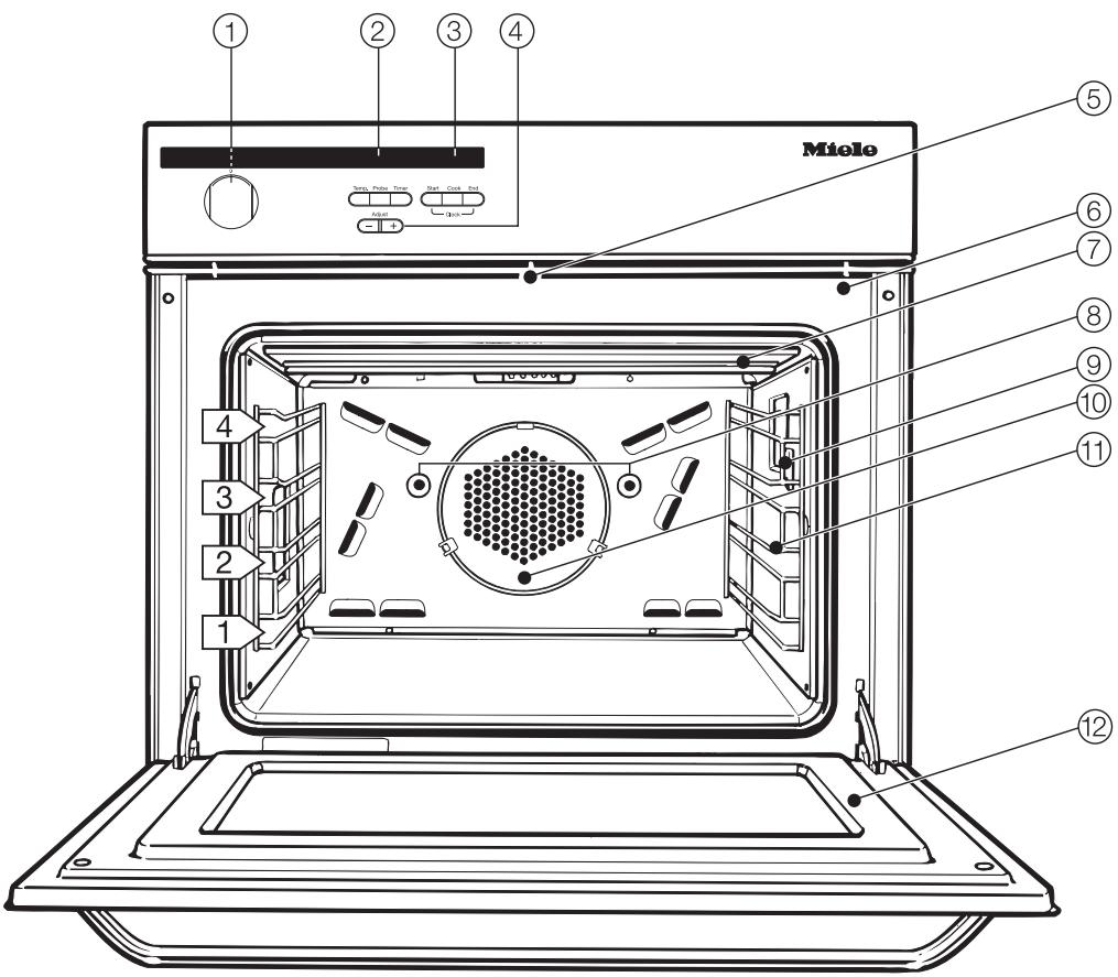 MIELE H 387-1 BP KAT - Disposal of an old oven - 1