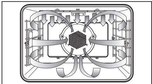 MIELE H 387-2 B - Fan Broil - 1
