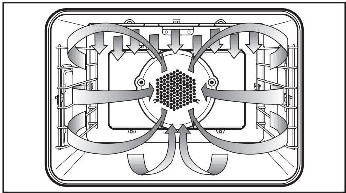 MIELE H 395 B - ROTISSERIE - 1