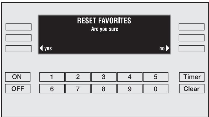 MIELE H 395 BP - Reset Favorites - 1