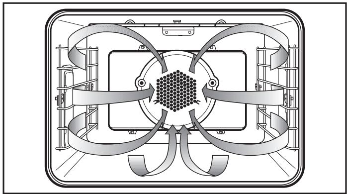 MIELE H 395 BP - CONVECTION ROAST - 1