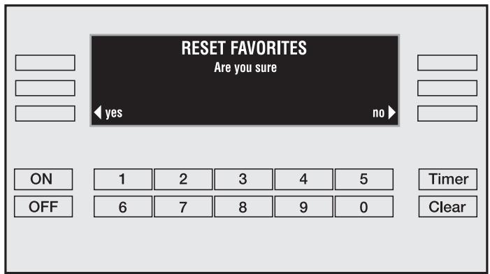 MIELE H 396 BP - Reset Favorites - 1