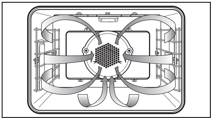 MIELE H 397 B2 - CONVECTION ROAST - 1