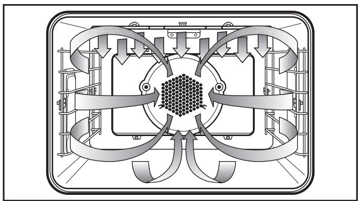 MIELE H 397 B2 - ROTISSERIE - 1