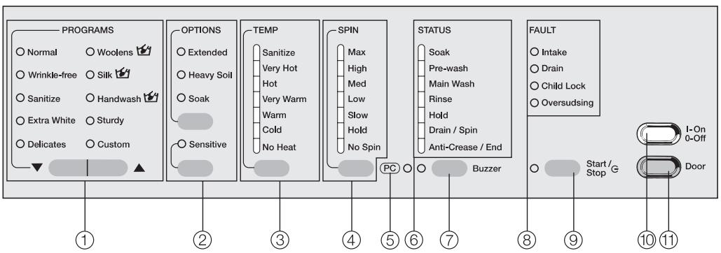 MIELE W 1203 - Control panel - 1