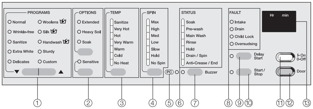 MIELE W 1213 - Control panel - 1
