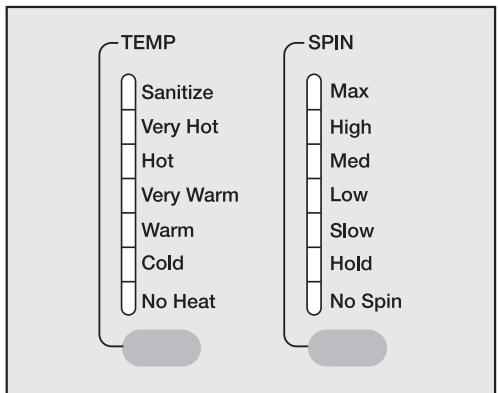 MIELE W 1215 - Select the temperature and spin speed - 1