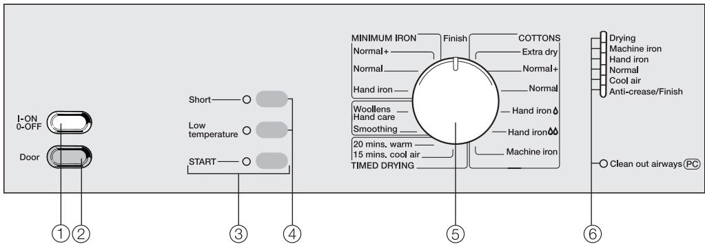 MIELE T 494 C - Control panel - 1