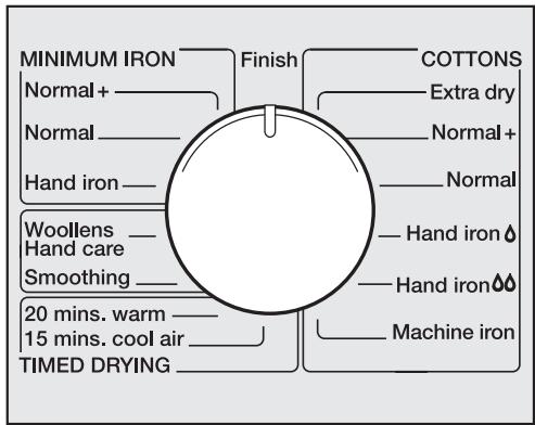MIELE T 494 C - 2Selecting a programme - 1