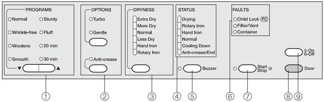 MIELE T 1323 C - SAVE THESE INSTRUCTIONS - 1