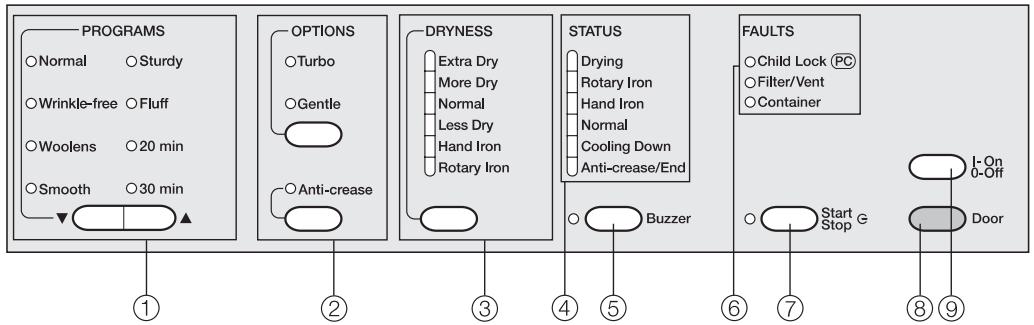 MIELE T 1332 C - SAVE THESE INSTRUCTIONS - 1