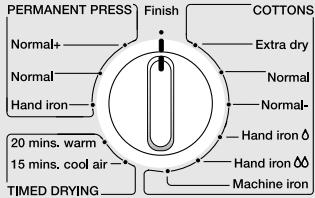 MIELE T 1570 C - INSTALLATION INSTRUCTIONS - 7