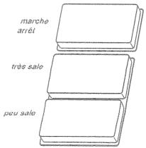 VEDETTE LST115 - - SELECTION DU TYPE DE LAVAGE - 1