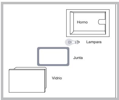 INDESIT FIE 76 P K.A IX - Sustituir la bombilla - 1