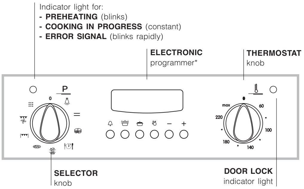 INDESIT FIE 76 P K.A IX - Control panel - 1