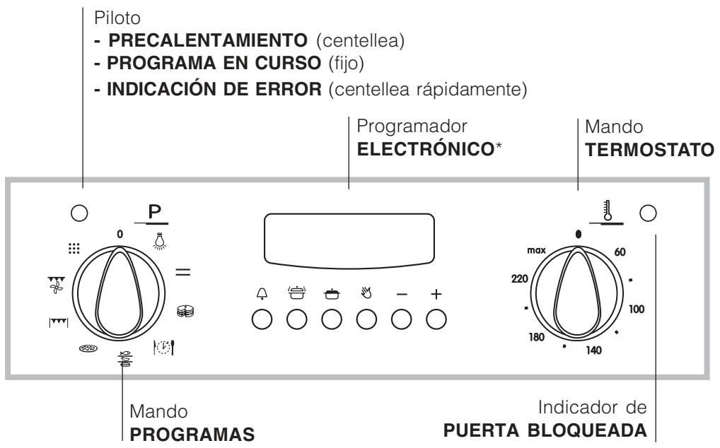 INDESIT FIE 76 P K.A IX - Conexión del cable de alimentación electrónica a la red - 2