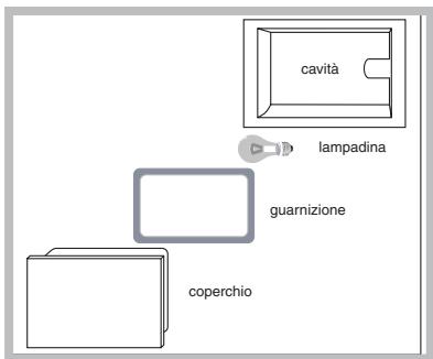 INDESIT FIE 76 P K.A IX - Sostituire la lampadina - 1