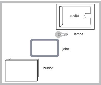 INDESIT FIE 76 P K.A IX - Remplacement de l'ampoule déclairage - 1