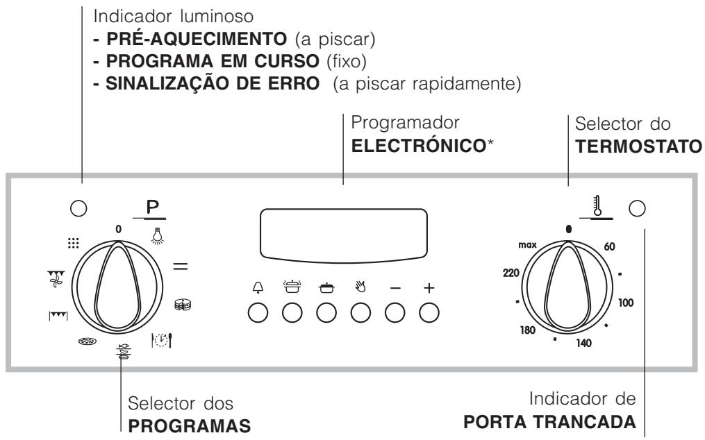INDESIT FIE 76 P K.A IX - Índice - 2