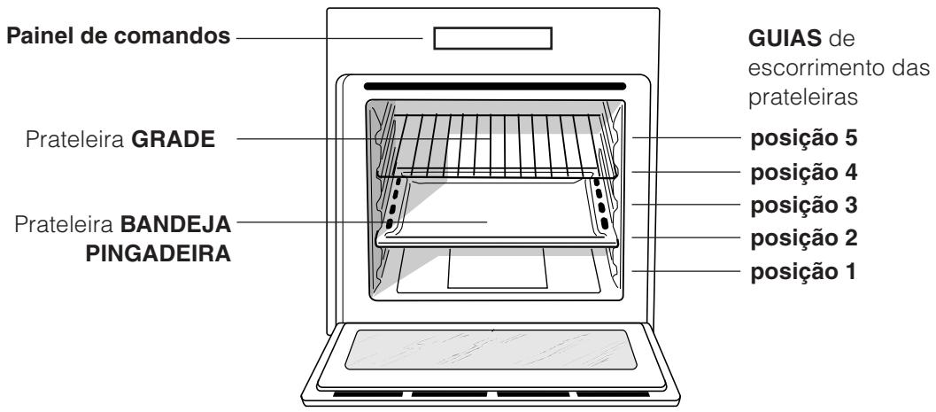 INDESIT FIE 76 P K.A IX - Índice - 1