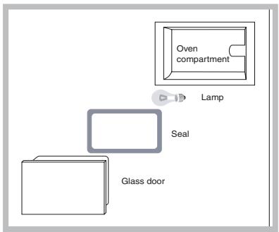 INDESIT FIE 76 P K.A IX - Replacing the light bulb - 1