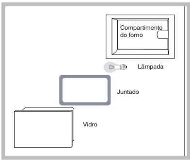 INDESIT FIE 76 P K.A IX - Substituição da lâmpada - 1
