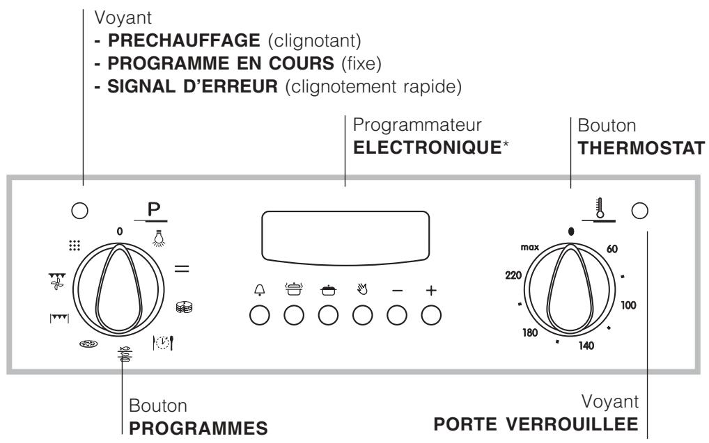 INDESIT FIE 76 P K.A IX - Branchement du cable d'alimentation au réseau électrique - 2