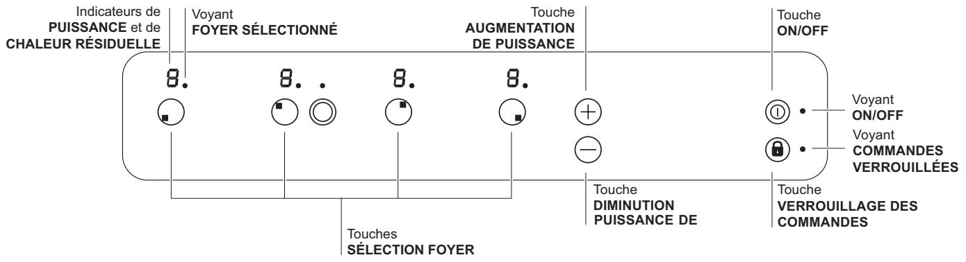 INDESIT VRA640C - Tableau de bord - 1