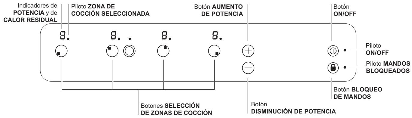 INDESIT VRA640C - Panel de control - 1