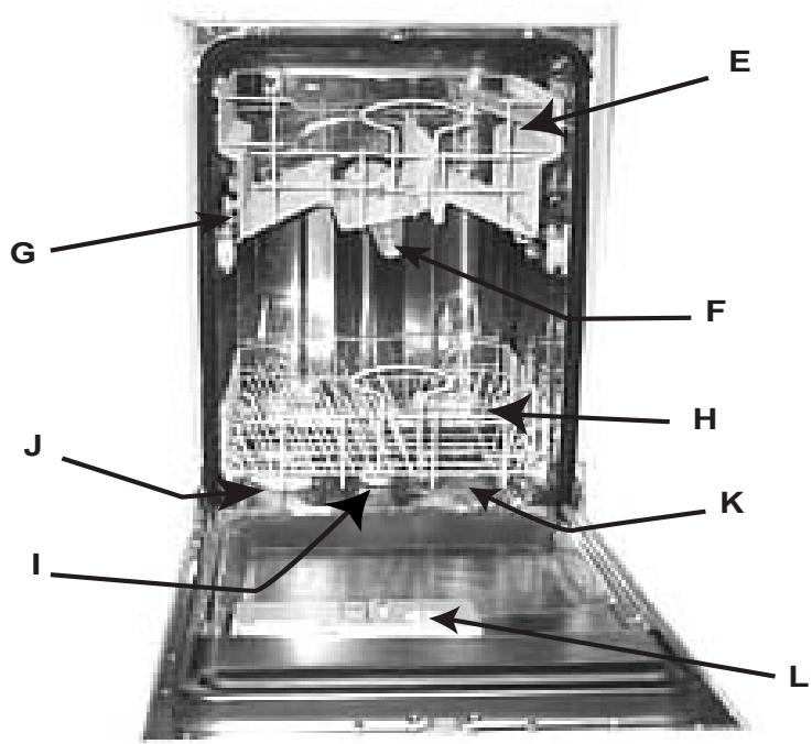 INDESIT IDL 40 - Vue de près (tableau de bord) - 8