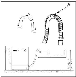 INDESIT IDL 40 - Anschluss des Ablaufschlauches - 1