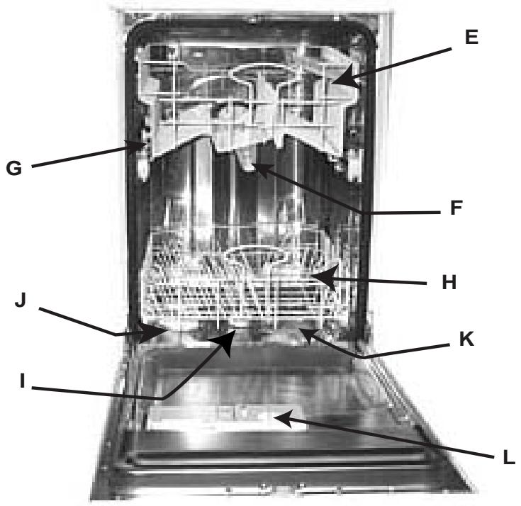 INDESIT IDL 40 - Vista da vicino (quadro comandi) - 7
