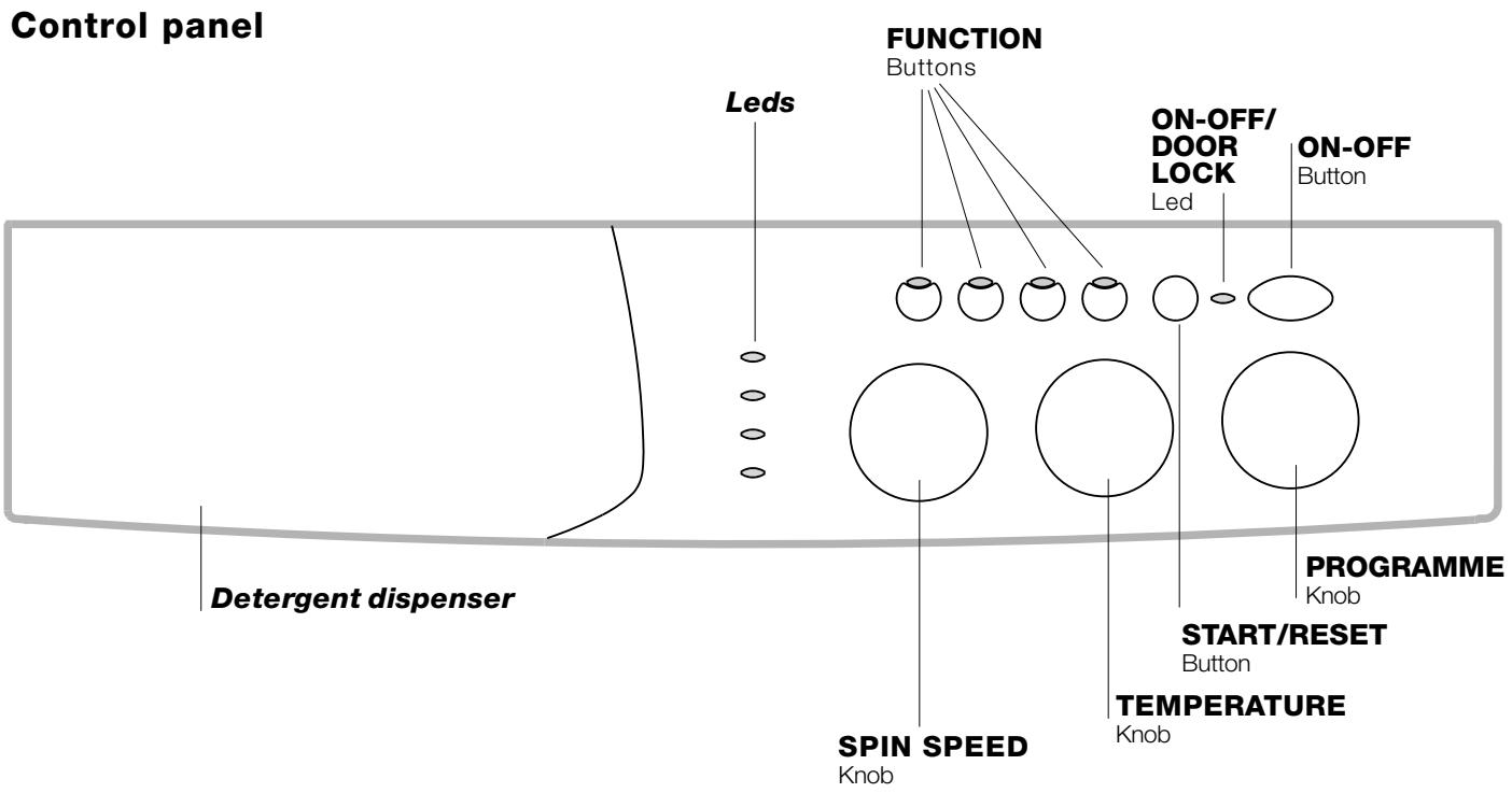 INDESIT WIXL 105 - Washing machine description - 1