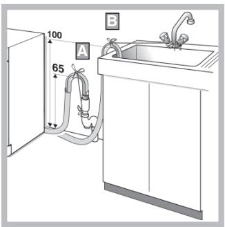 INDESIT WIXXL126 - Collegamenti dello scarico - 1