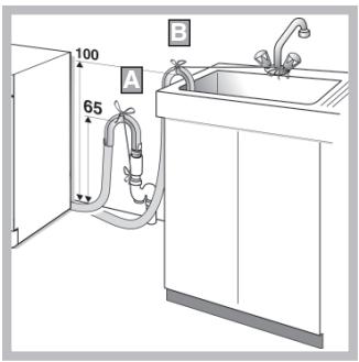 INDESIT WIXXL126 - Raccordement de l'évacuation - 1