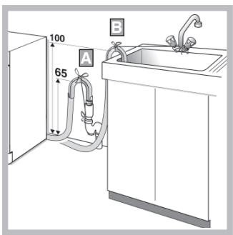 INDESIT WIXXL126 - Drainage connections - 1