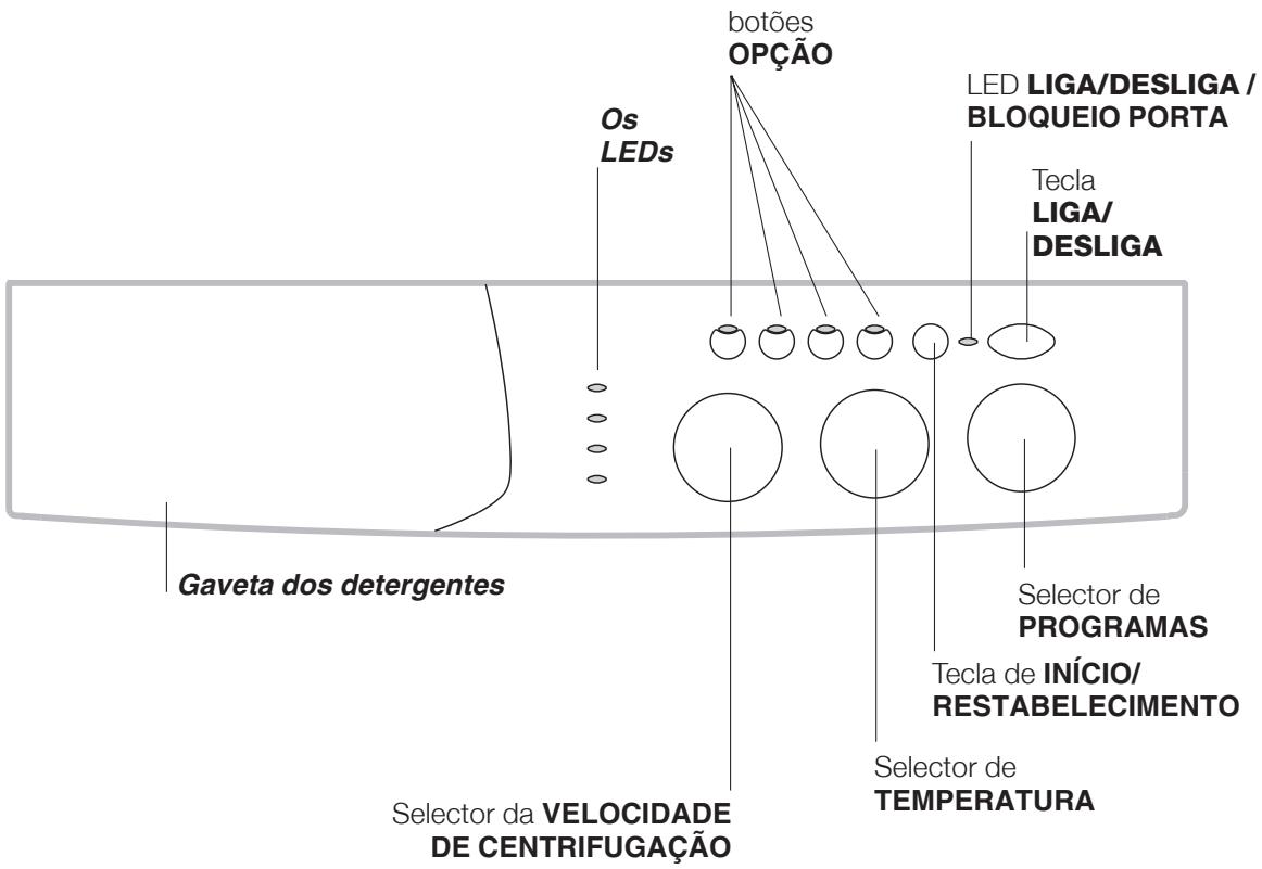 INDESIT WIXXL126 - Painel de comandos - 1