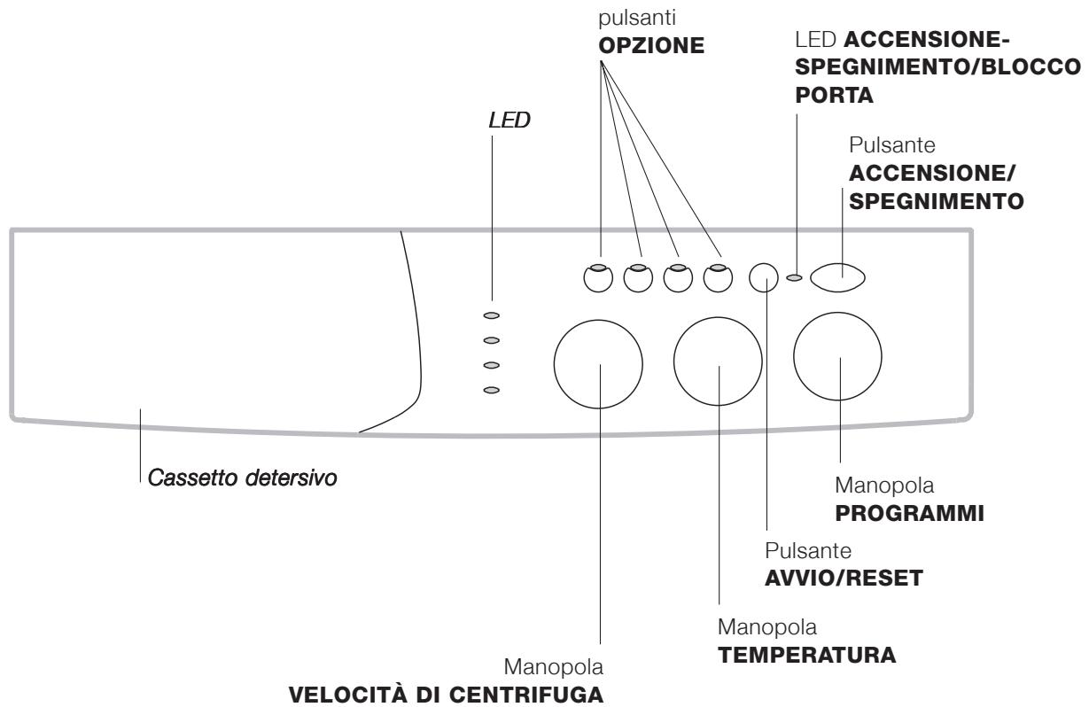 INDESIT WIXXL126 - Pannello comandi - 1