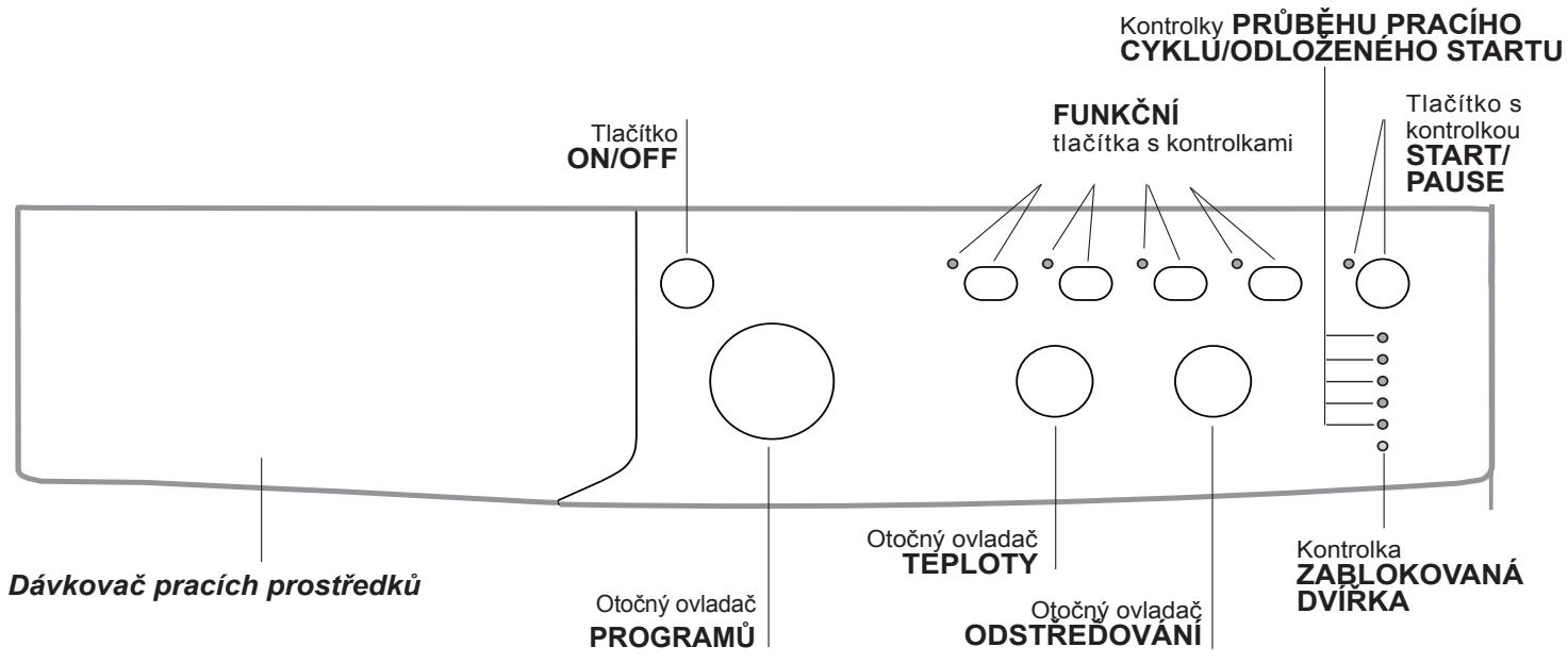 INDESIT IWUC4105 - Ovládací panel - 1
