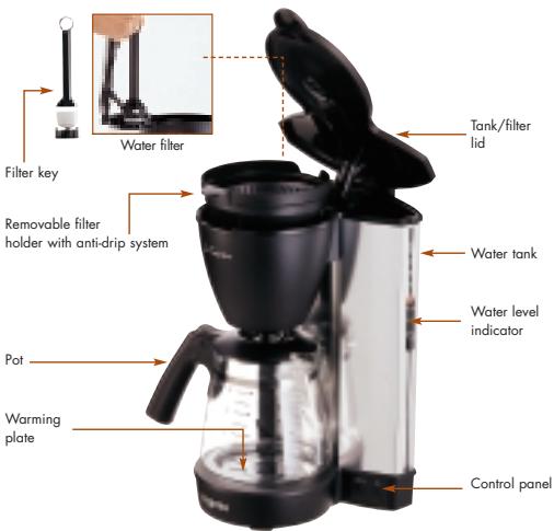 MAGIMIX LA CAFETIERE - Description - 1