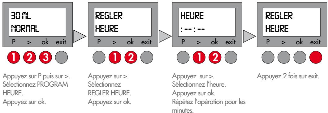 MAGIMIX 11423 AUTO CHROME MAT - Réglage langue - 2
