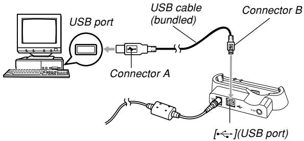 USB port Connector A USB cable (bundled) Connector B [←] (USB port)