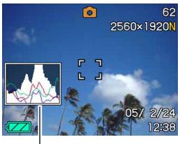 CASIO EXILIM EX-S500 - Using the Histogram - 1