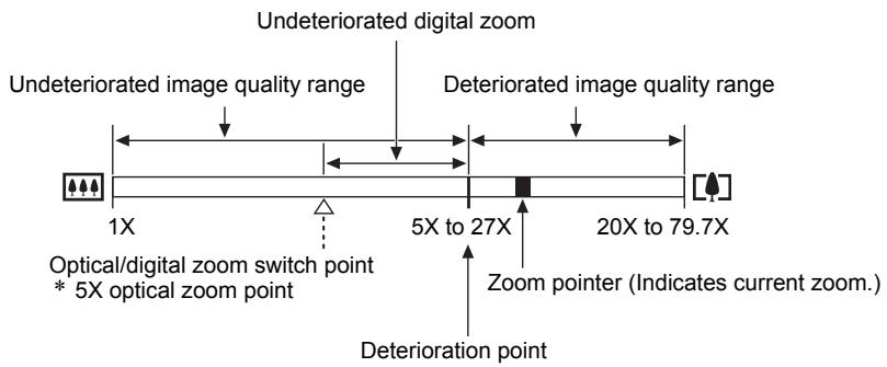 CASIO EXILIM EX-FC100 - Optical Zoom/Digital Zoom Switch Point - 2
