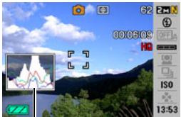 CASIO EXILIM EX-Z20 - Using the On-screen Histogram to Check Exposure (+Histogram) - 1