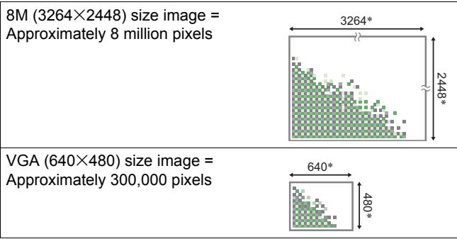 CASIO EXILIM EX-Z2200 - About image sizes - 1